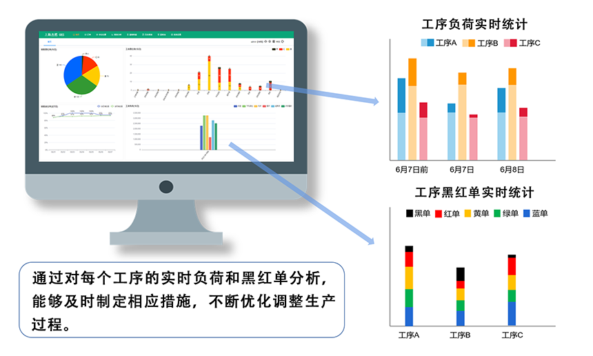 瓶颈工序负荷分析,管控生产节奏,释放产能