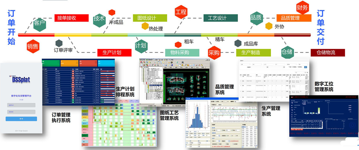 由接单到交付的横向集成解决方案