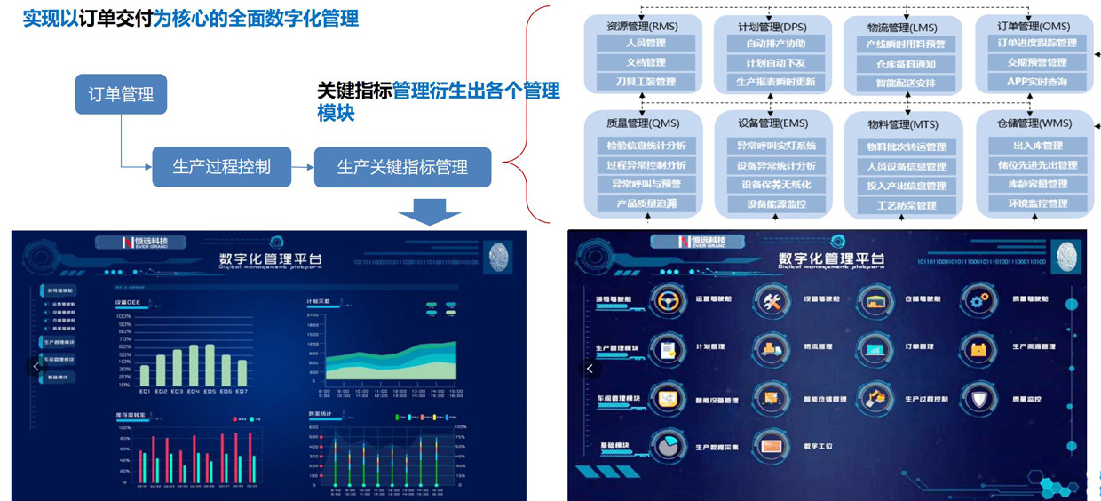 数字化管理平台设计