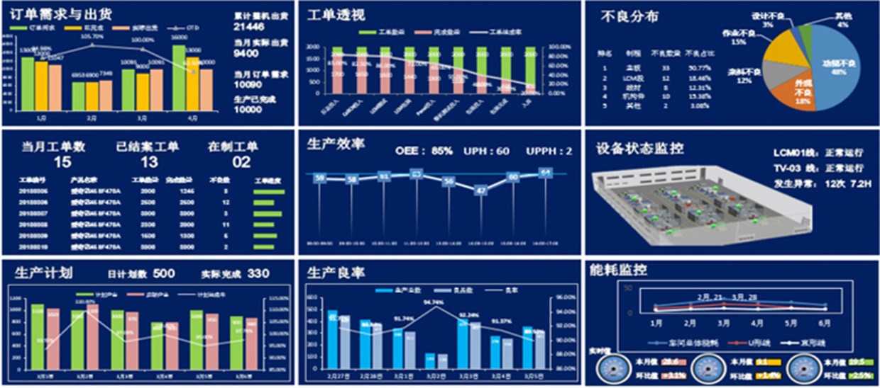 领导驾驶舱解决方案