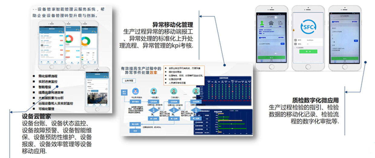 移动APP应用快速开发