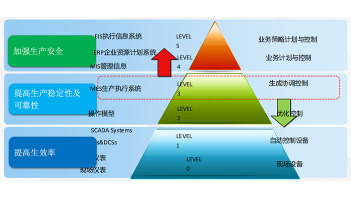 MES制造执行系统