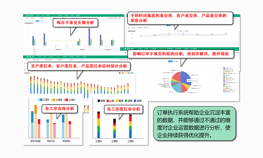 全方位的数据沉淀及分析，助力企业持续优化提升