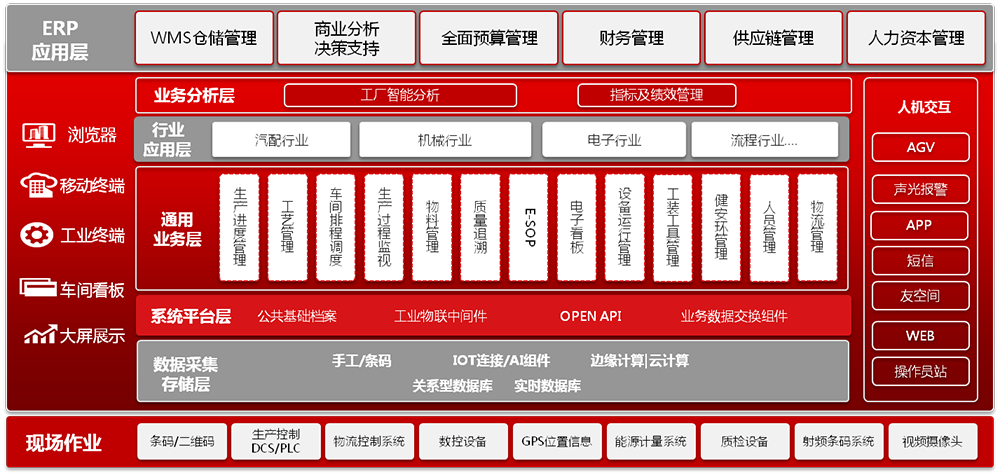 深厚的实践和技术助力企业数智化转型升级