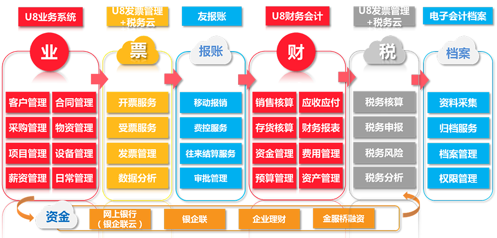 智慧财税助力企业财税互联网化，提升竞争力