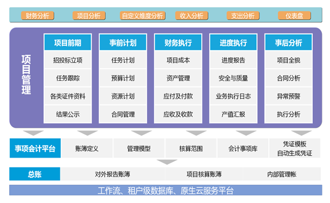有序的合同归集，助力企业科学管理项目资料