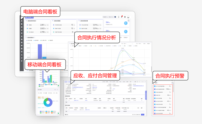 有序的合同归集,助力企业科学管理项目资料