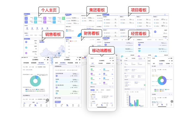 多维度报表看板，企业管理持续优化提升