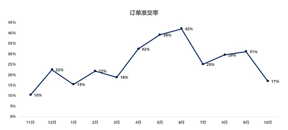 TOC生产管理系统