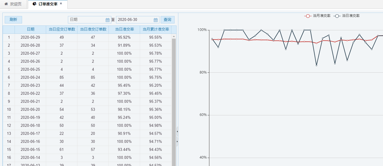 mes制造管理系统