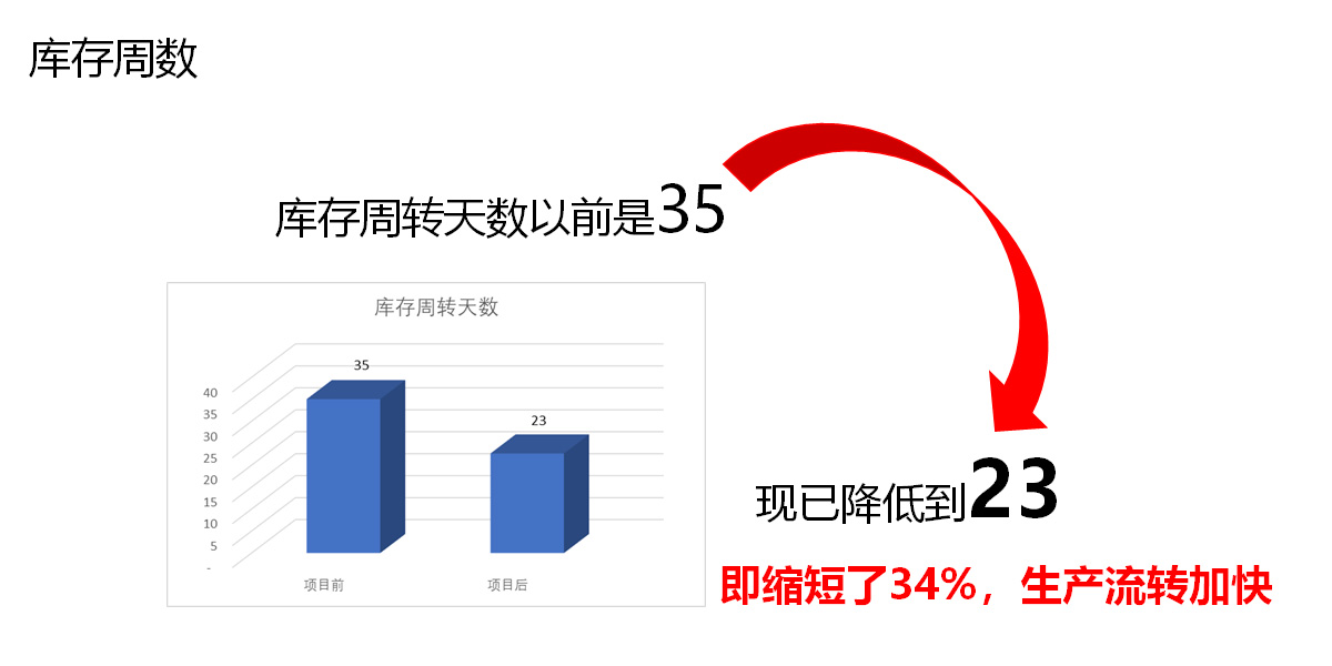 mes排产系统