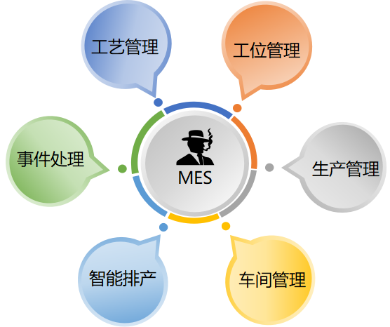 MES制造执行系统