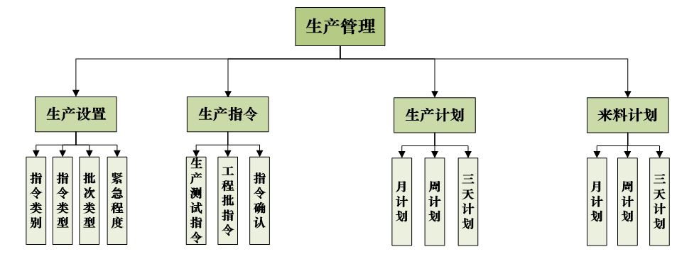 工厂生产管理系统