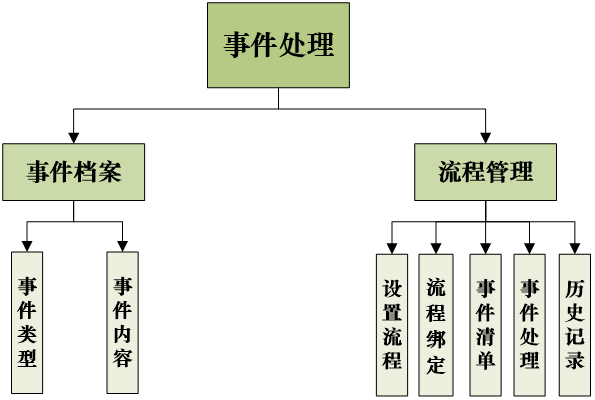 MES系统服务商