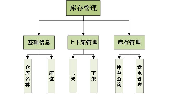 车间生产管理系统