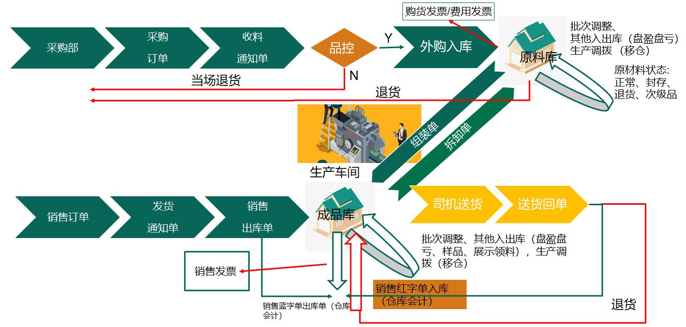 WMS仓储管理系统