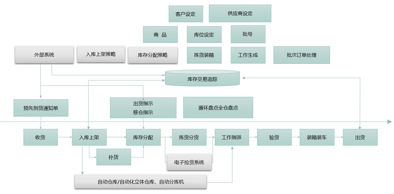 上海mes系统