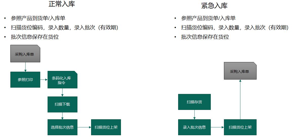 toc软件