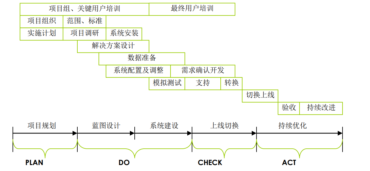 上海erp系统