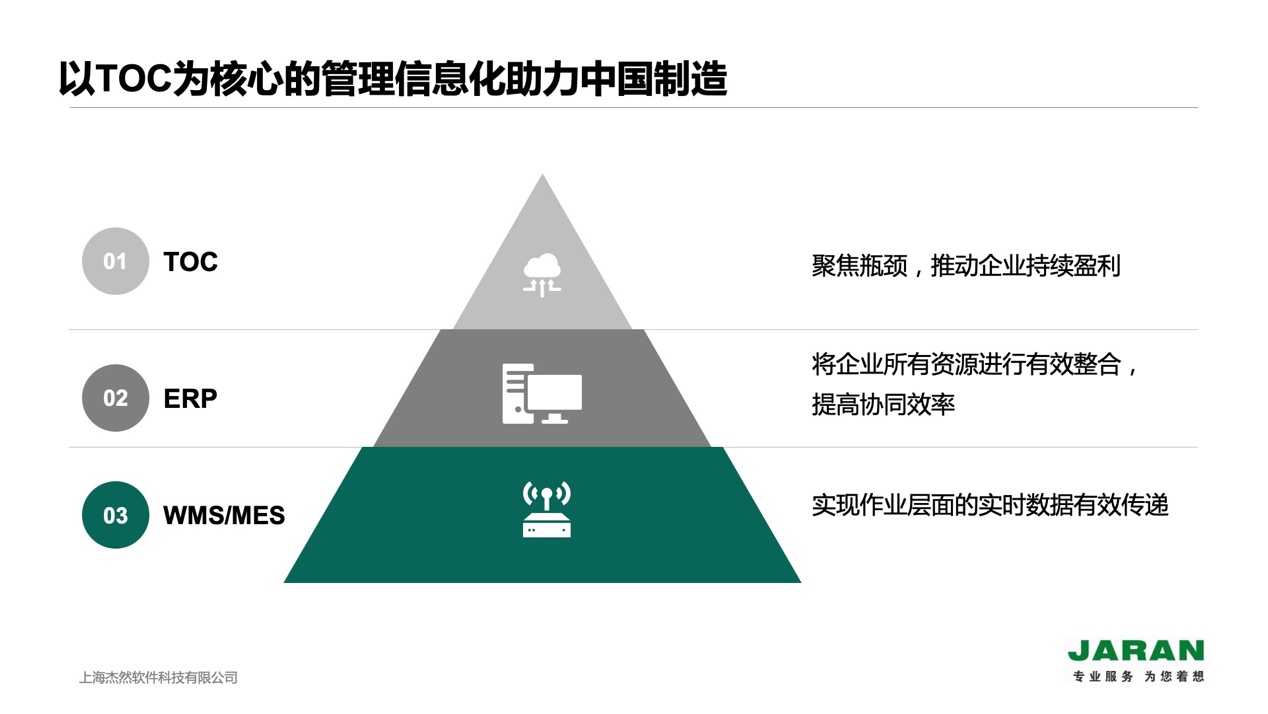 TOC解决方案