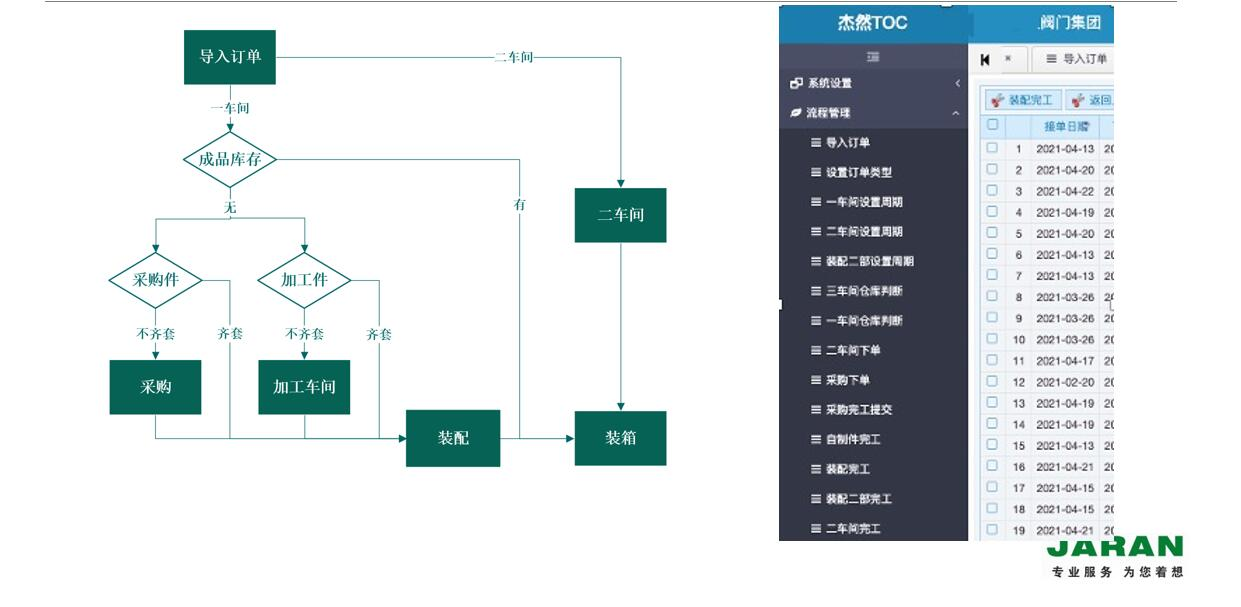 生产排程系统