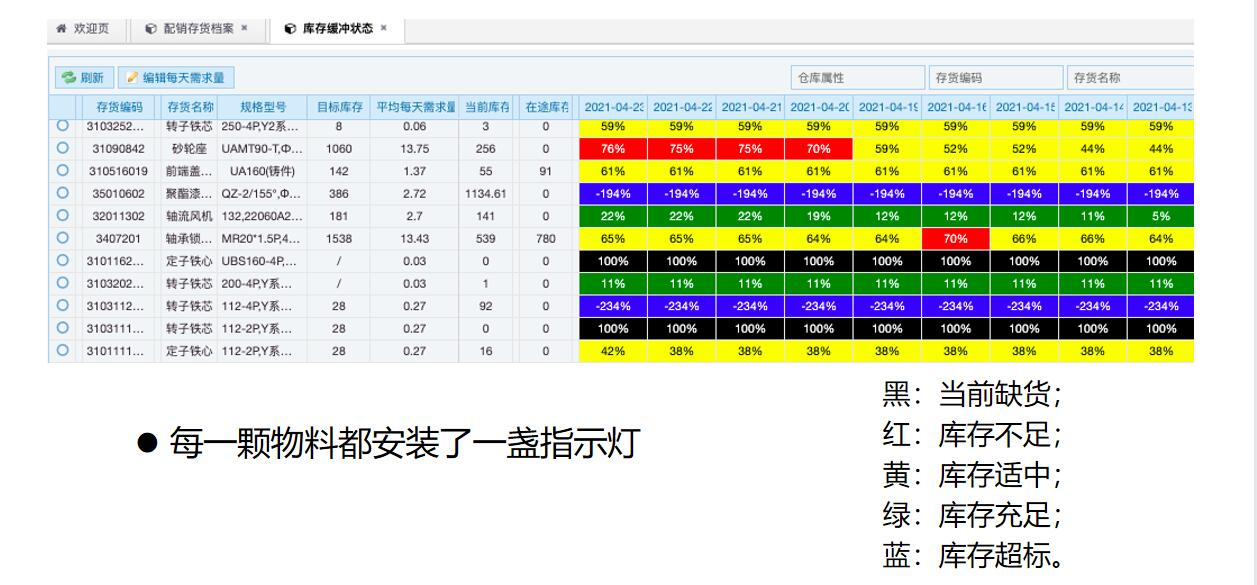 toc系统