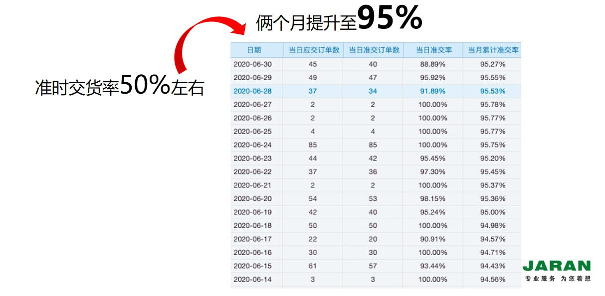 工厂生产排程软件