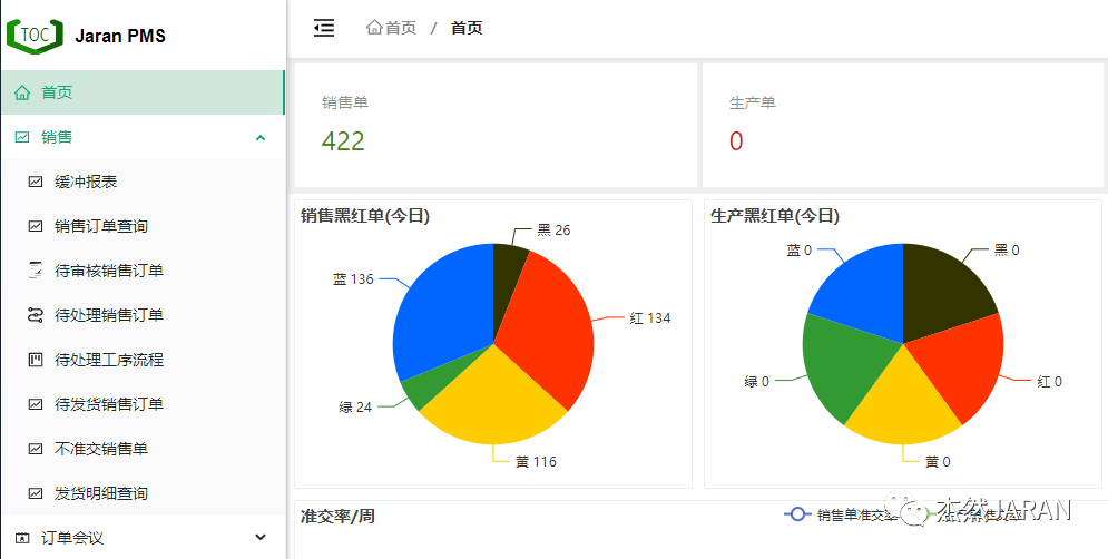 TOC生产管理软件