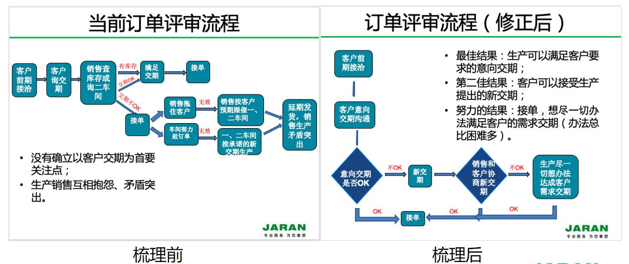 TOC系统