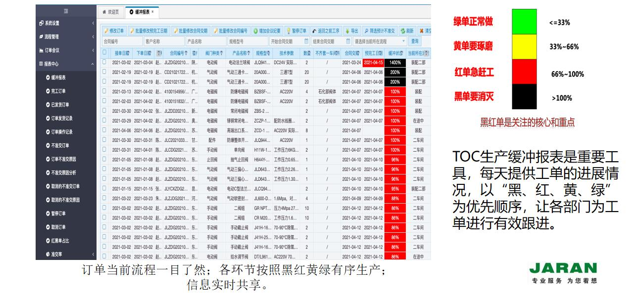 toc瓶颈管理