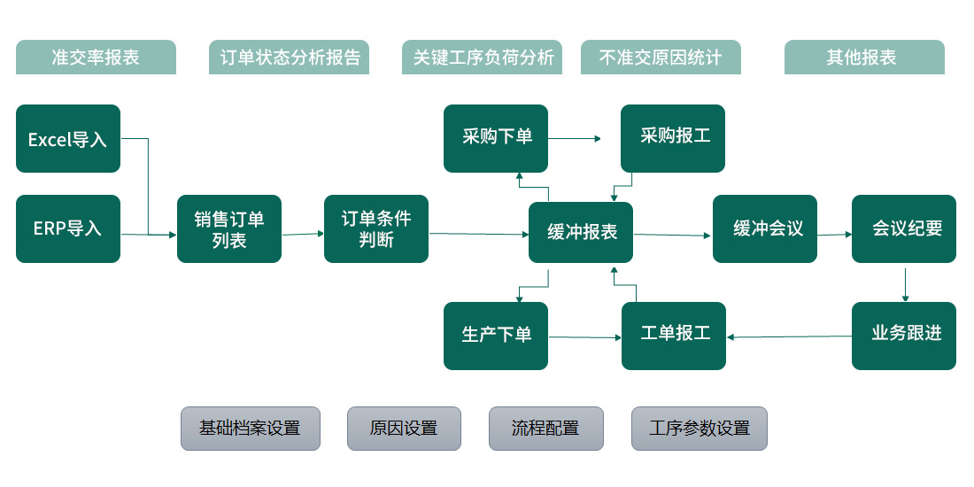 TOC系统