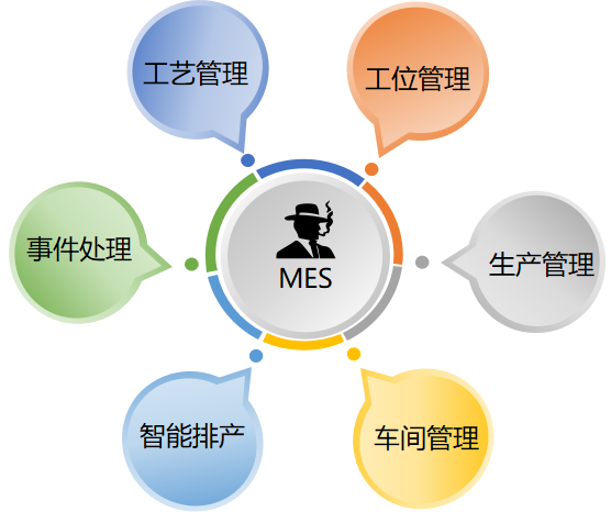 上海mes系统