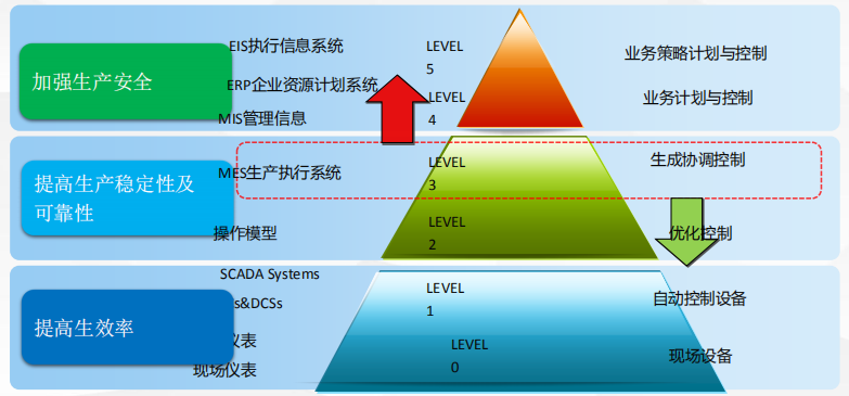 智能工厂mes系统