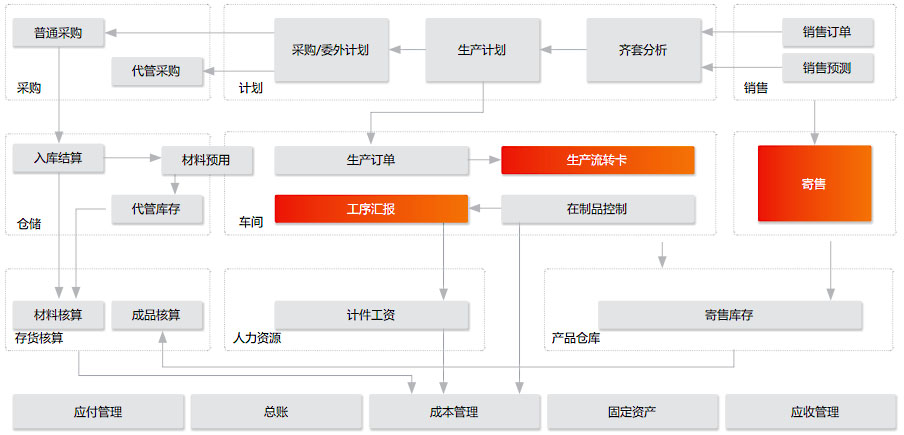 上海用友公司