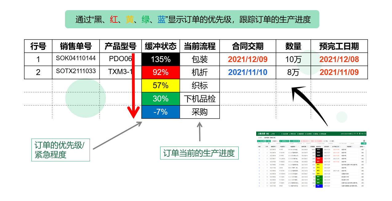 TOC系统