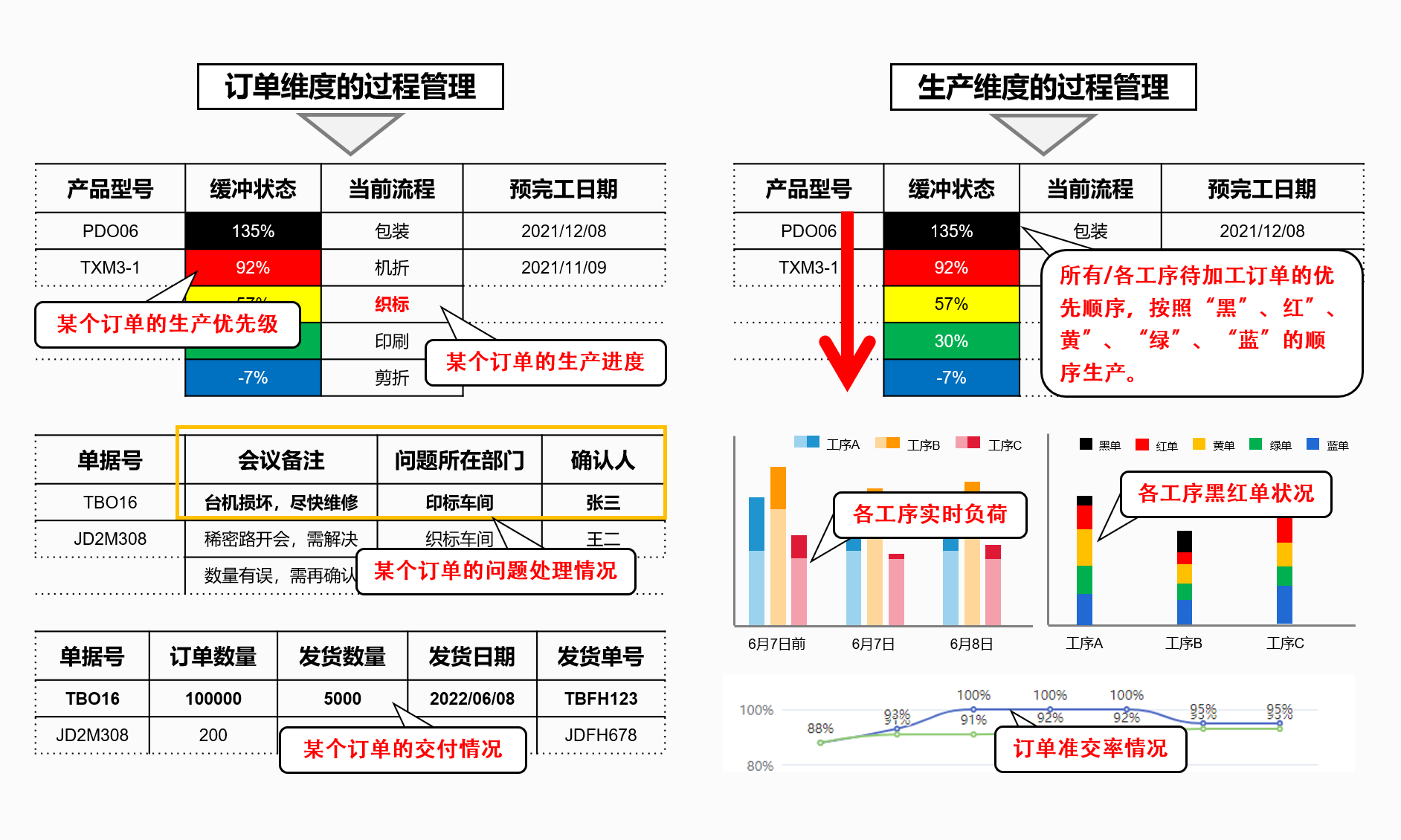 TOC理论